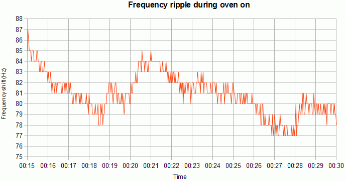 FreqRipple