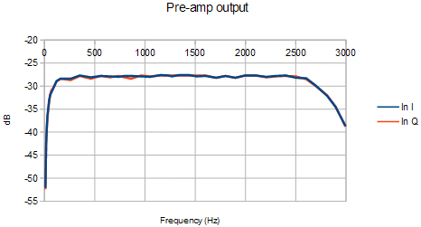 Pre-amp output