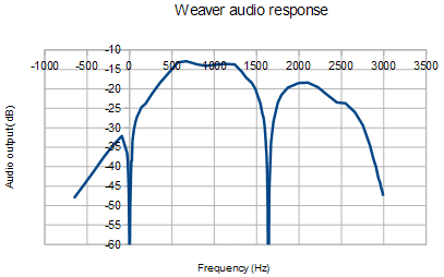 Weaver 1 audio