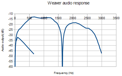 Weaver 1 audio fold